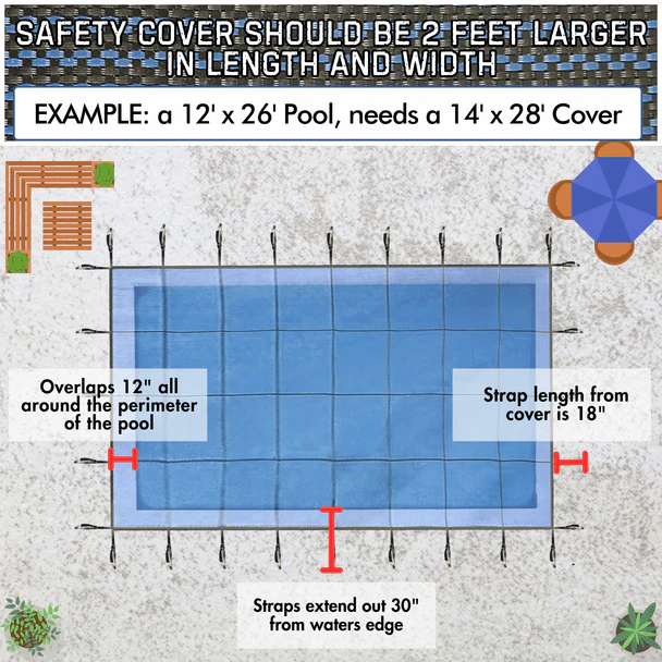 5-Year Mesh Rectangle Safety Covers - Image 6