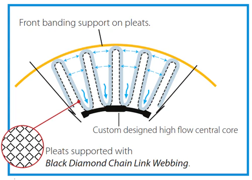 Replacement Cartridge AC 16888 for Black Diamond 120 Above Ground Pool Filter System - Image 2