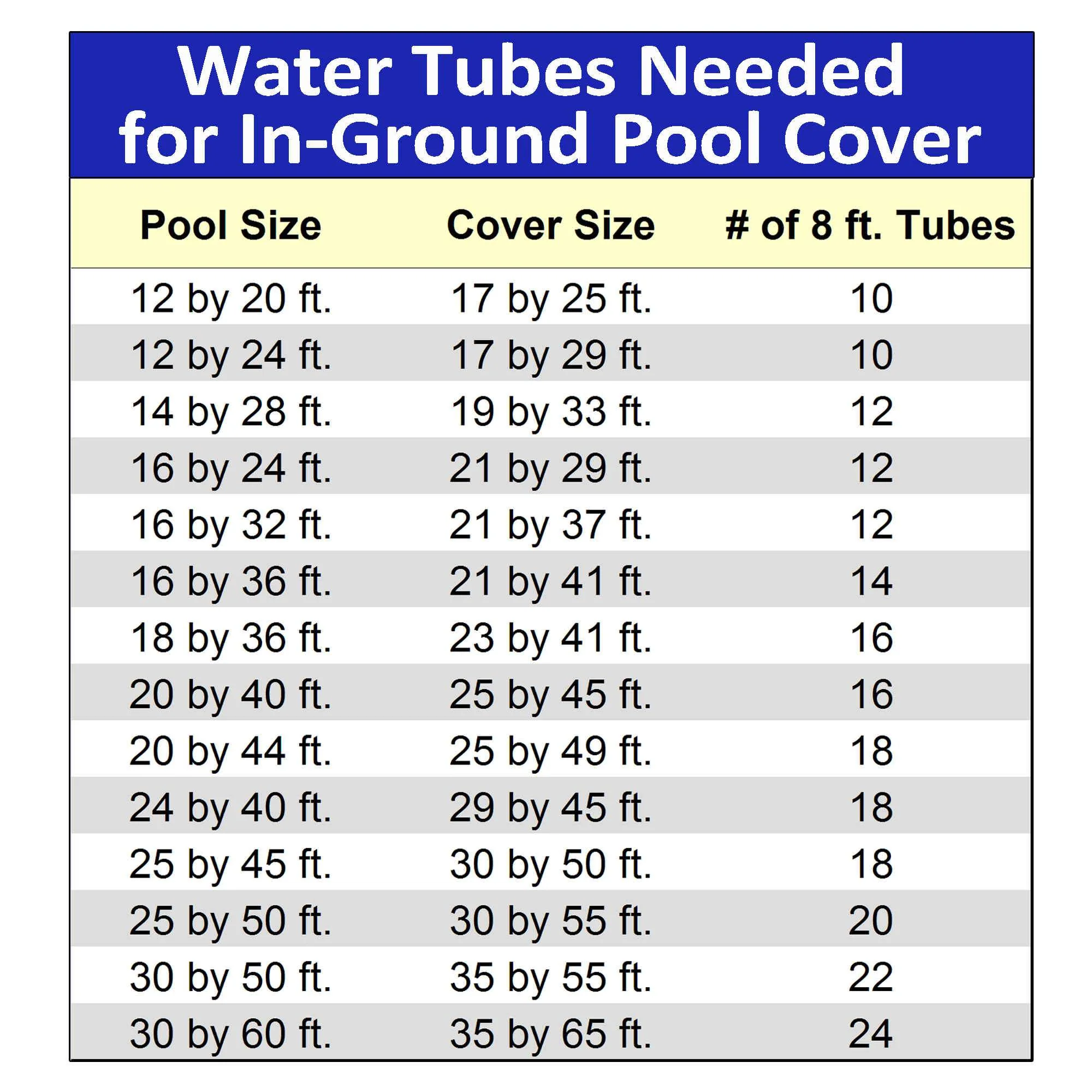 Single Water Tube for Winter Pool Cover - Image 12